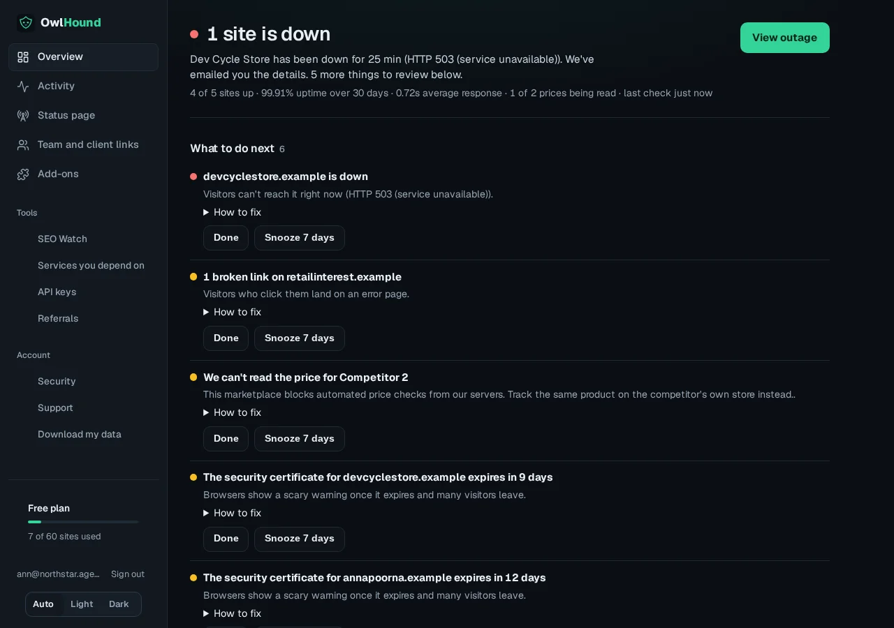 The OwlHound dashboard: a headline saying one site is down, a short to-do list, and a menu down the left